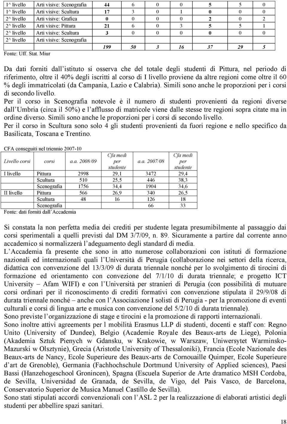 Miur Da dati forniti dall istituto si osserva che del totale degli studenti di Pittura, nel periodo di riferimento, oltre il 40% degli iscritti al corso di I livello proviene da altre regioni come