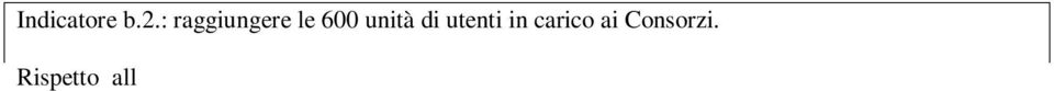 : Supportare le persone con disagio inserite negli organigrammi consortili nello svolgimento delle attività loro assegnate (attività di segreteria e data entry). Risultato atteso c.1.