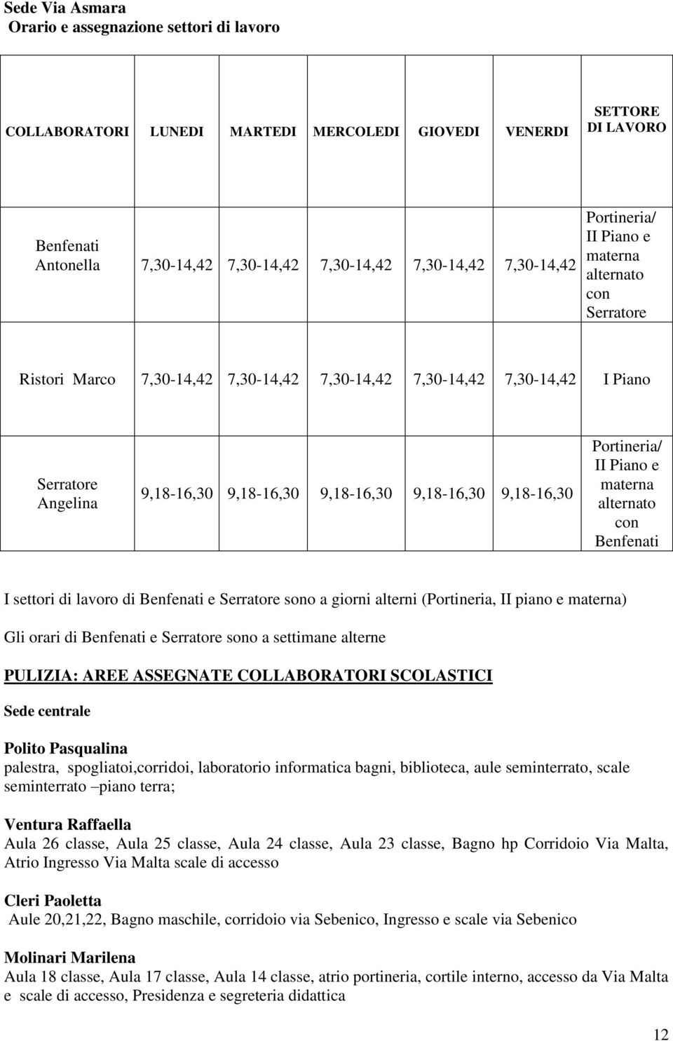 9,18-16,30 9,18-16,30 Portineria/ II Piano e materna alternato con Benfenati I settori di lavoro di Benfenati e Serratore sono a giorni alterni (Portineria, II piano e materna) Gli orari di Benfenati