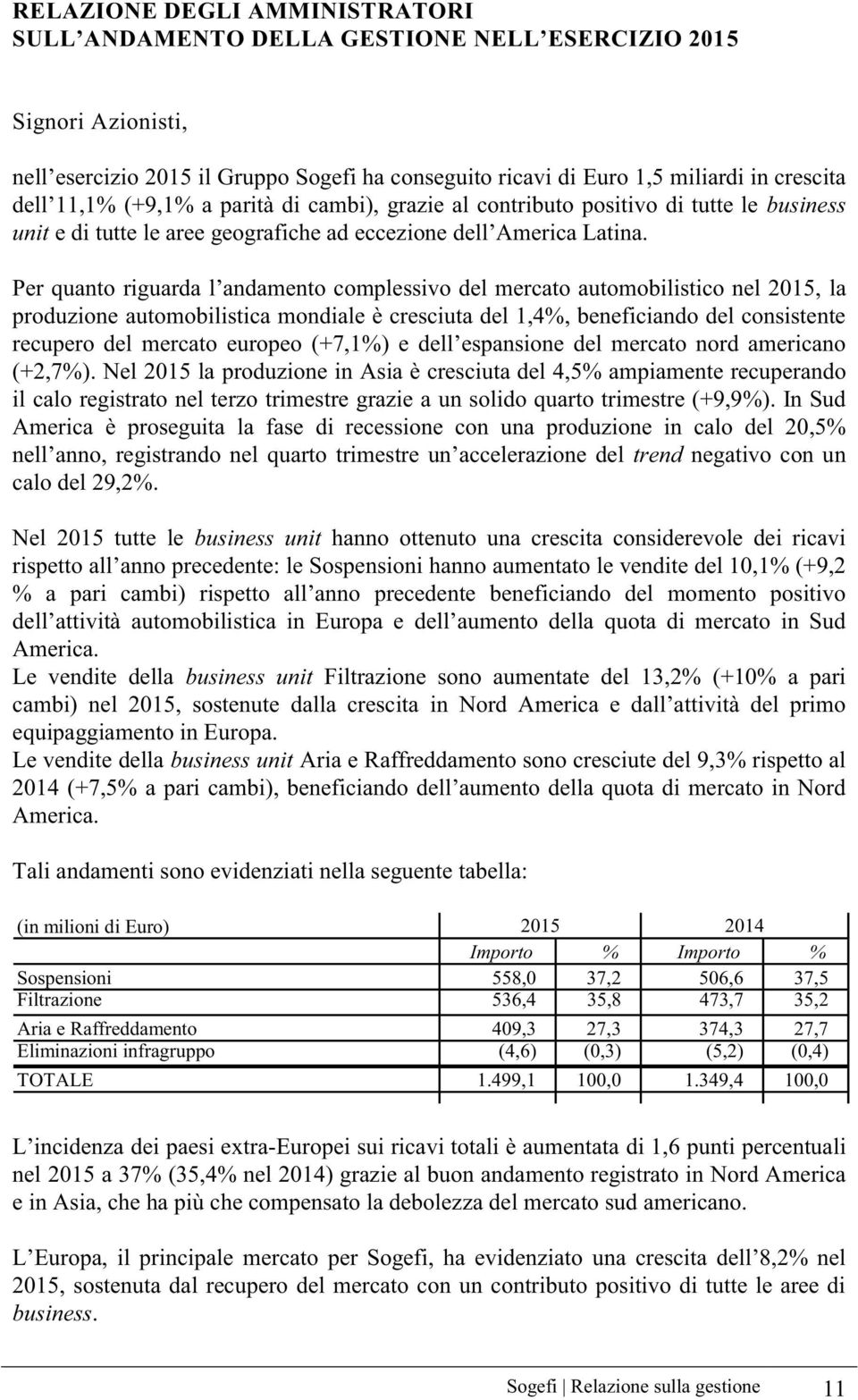 Per quanto riguarda l andamento complessivo del mercato automobilistico nel 2015, la produzione automobilistica mondiale è cresciuta del 1,4%, beneficiando del consistente recupero del mercato