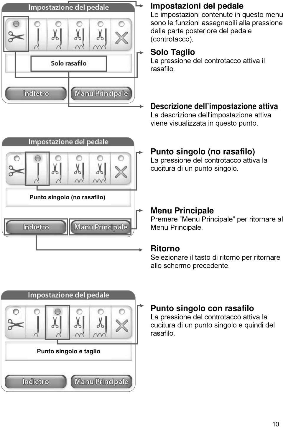 Punto singolo (no rasafilo) La pressione del controtacco attiva la cucitura di un punto singolo.