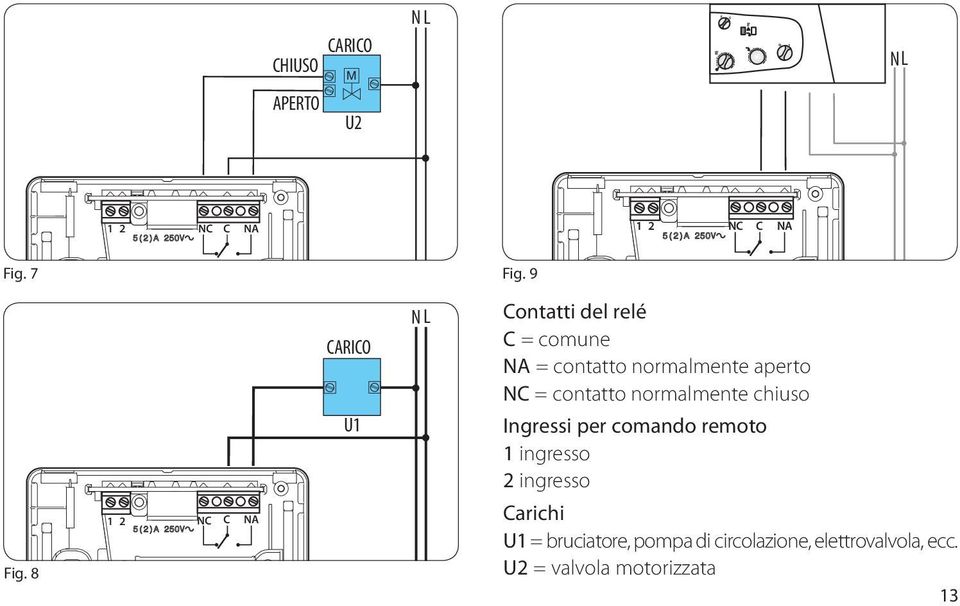 aperto NC = contatto normalmente chiuso Ingressi per comando remoto 1 ingresso 2