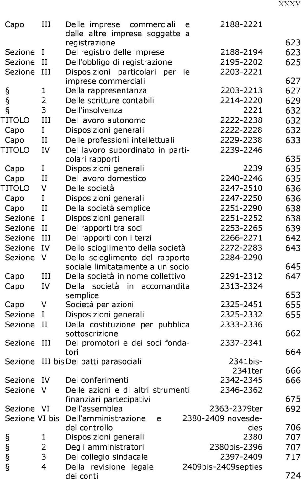 TITOLO III Del lavoro autonomo 2222-2238 632 Capo I Disposizioni generali 2222-2228 632 Capo II Delle professioni intellettuali 2229-2238 633 TITOLO IV Del lavoro subordinato in particolari rapporti