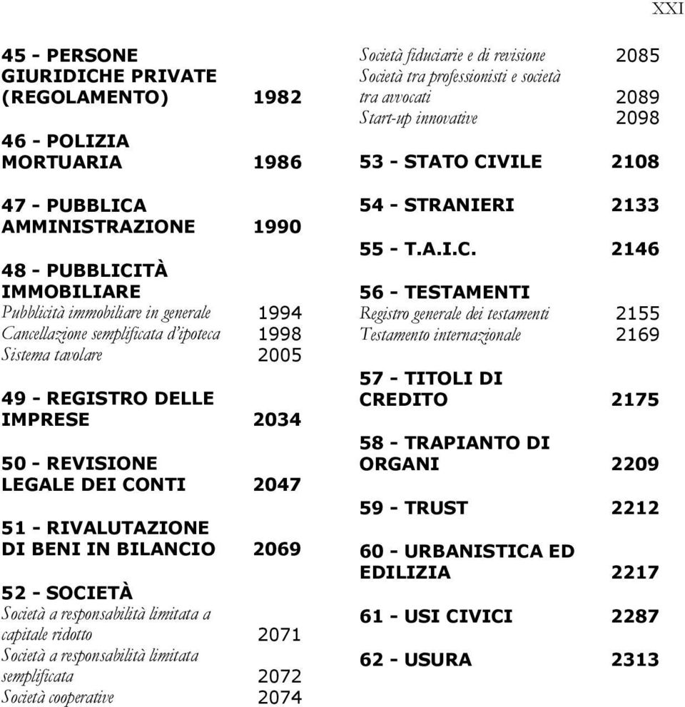 responsabilità limitata a capitale ridotto 2071 Società a responsabilità limitata semplificata 2072 Società cooperative 2074 Società fiduciarie e di revisione 2085 Società tra professionisti e