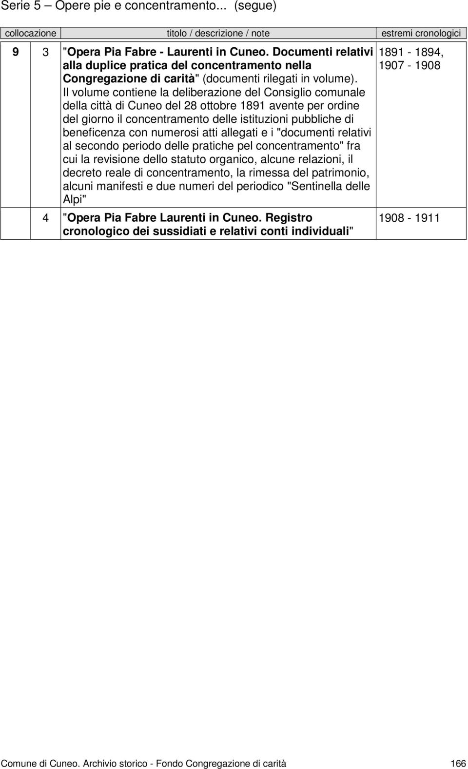 Il volume contiene la deliberazione del Consiglio comunale della città di Cuneo del 28 ottobre 1891 avente per ordine del giorno il concentramento delle istituzioni pubbliche di beneficenza con