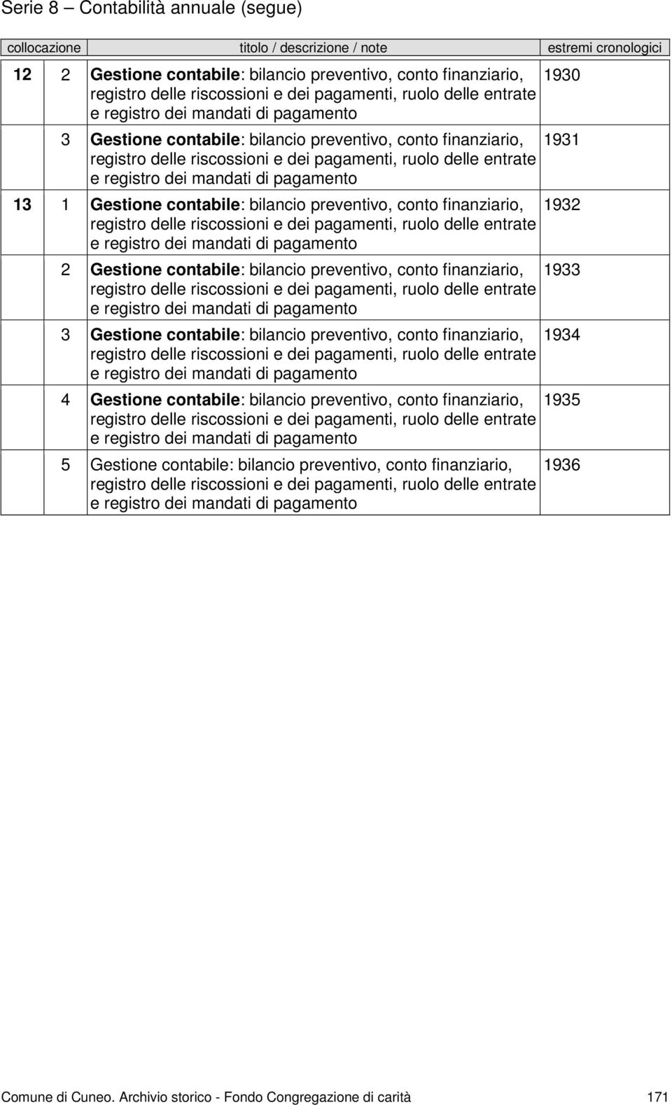 finanziario, 3 Gestione contabile: bilancio preventivo, conto finanziario, 4 Gestione contabile: bilancio preventivo, conto finanziario, 5