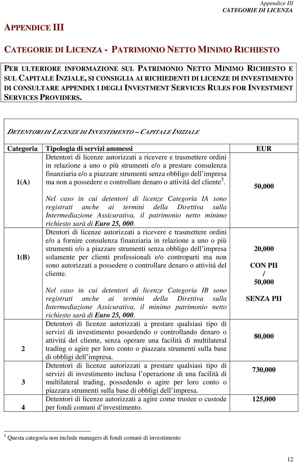 DETENTORI DI LICENZE DI INVESTIMENTO CAPITALE INIZIALE Categoria Tipologia di servizi ammessi 1(A) Detentori di licenze autorizzati a ricevere e trasmettere ordini in relazione a uno o più strumenti