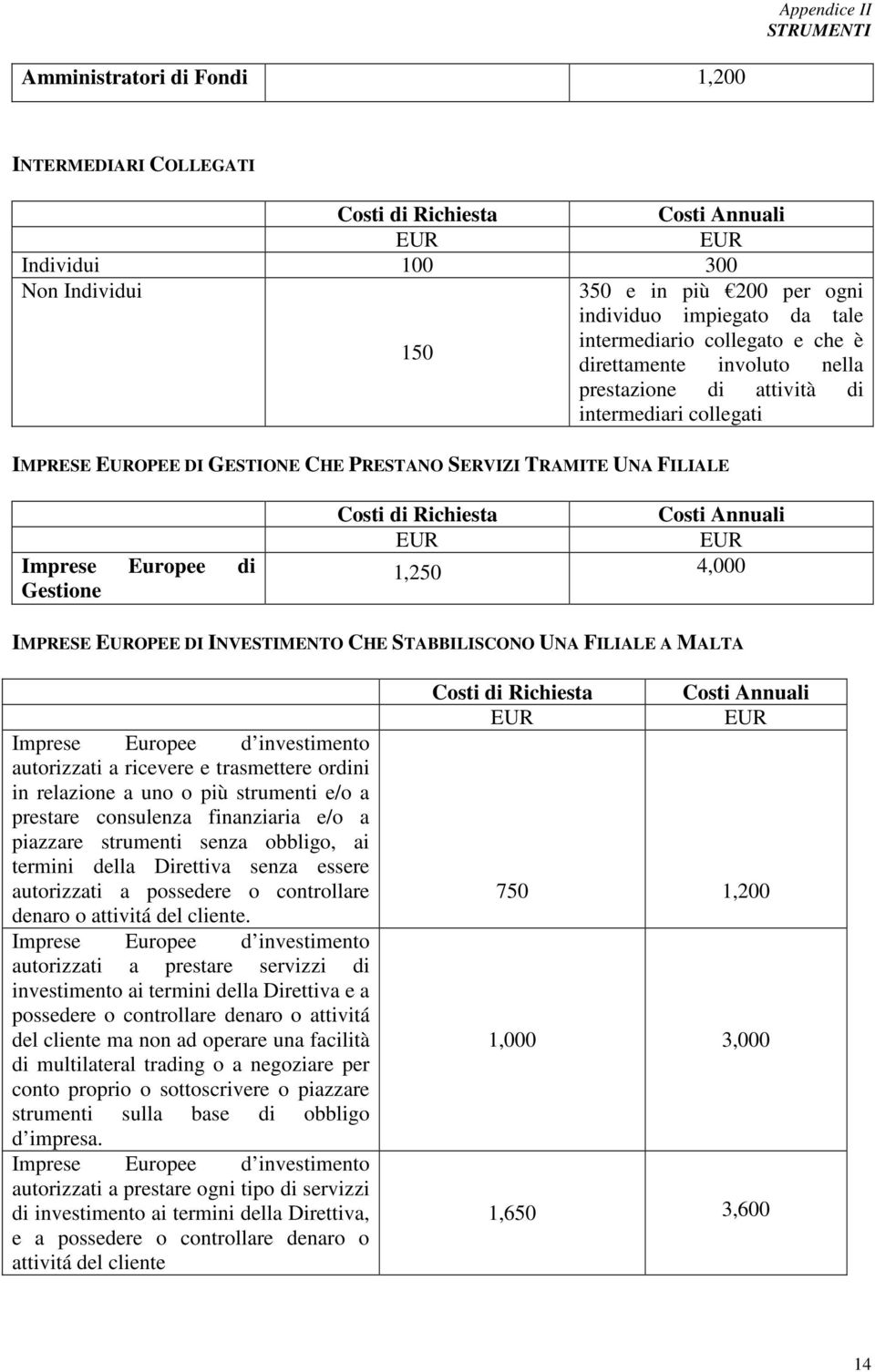 Gestione Costi di Richiesta Costi Annuali 1,250 4,000 IMPRESE OPEE DI INVESTIMENTO CHE STABBILISCONO UNA FILIALE A MALTA Imprese Europee d investimento autorizzati a ricevere e trasmettere ordini in