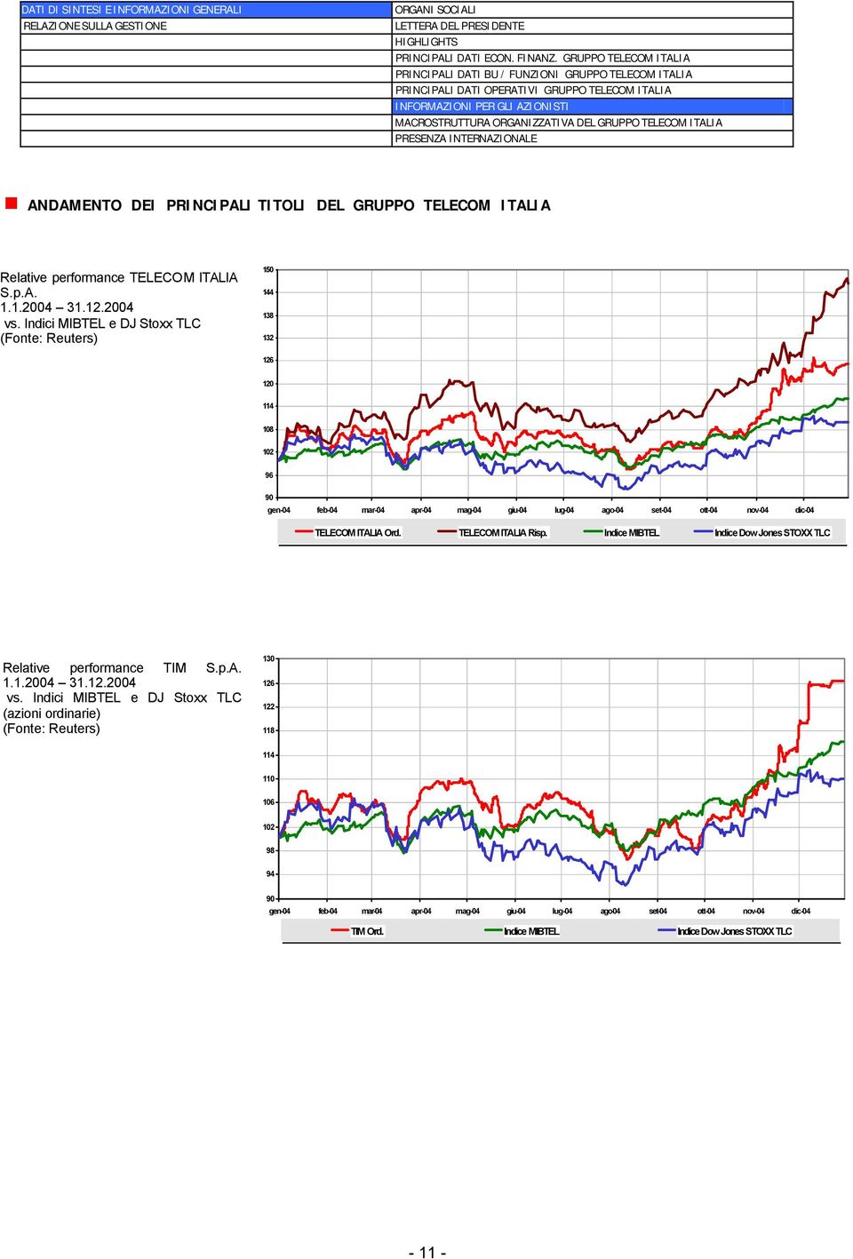 TELECOM ITALIA PRESENZA INTERNAZIONALE ANDAMENTO DEI PRINCIPALI TITOLI DEL GRUPPO TELECOM ITALIA Relative performance TELECOM ITALIA S.p.A. 1.1.2004 31.12.2004 vs.