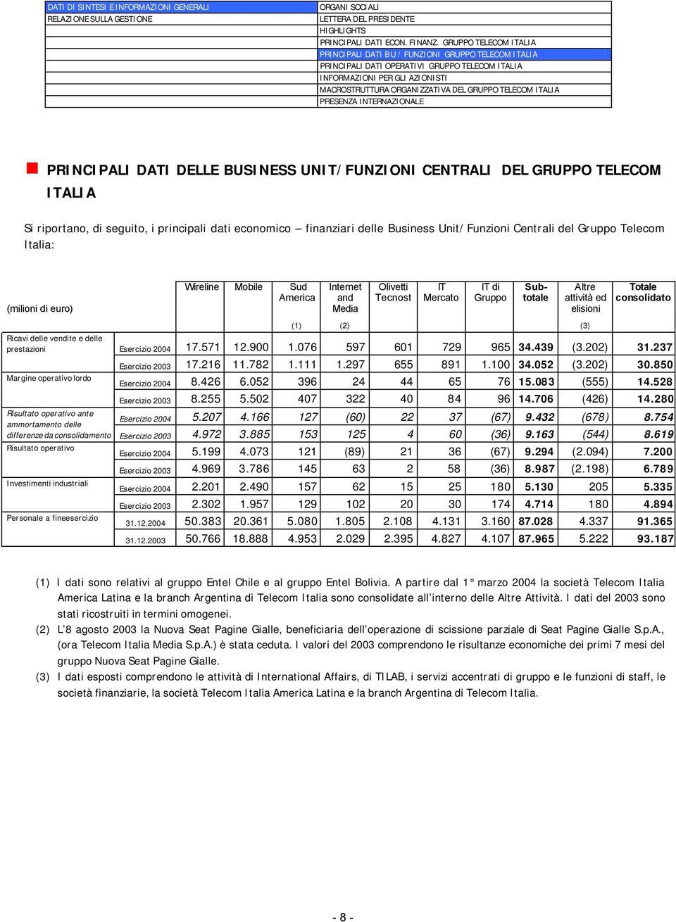 TELECOM ITALIA PRESENZA INTERNAZIONALE PRINCIPALI DATI DELLE BUSINESS UNIT/FUNZIONI CENTRALI DEL GRUPPO TELECOM ITALIA Si riportano, di seguito, i principali dati economico finanziari delle Business