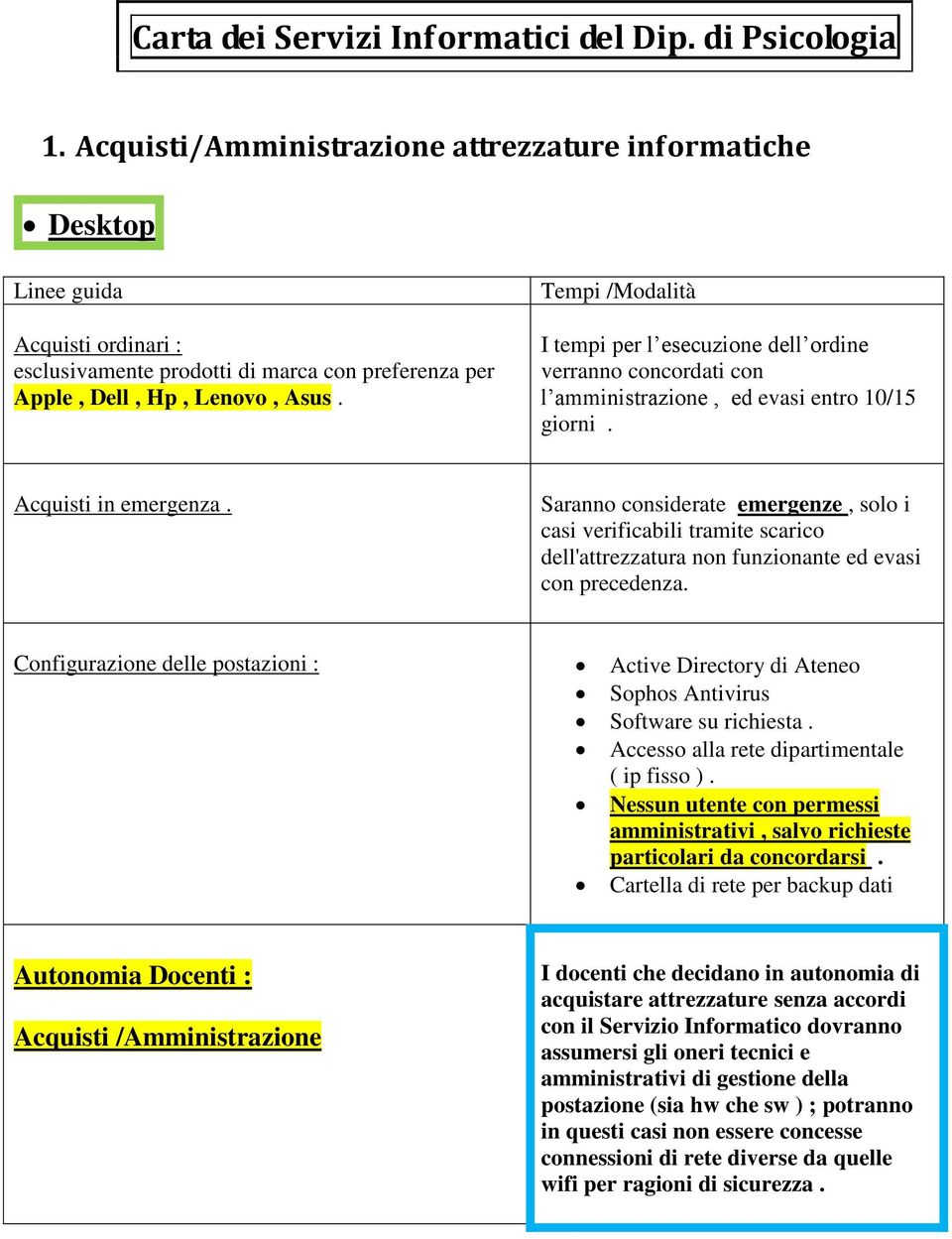 Tempi / I tempi per l esecuzione dell ordine verranno concordati con l amministrazione, ed evasi entro 10/15 giorni. Acquisti in emergenza.