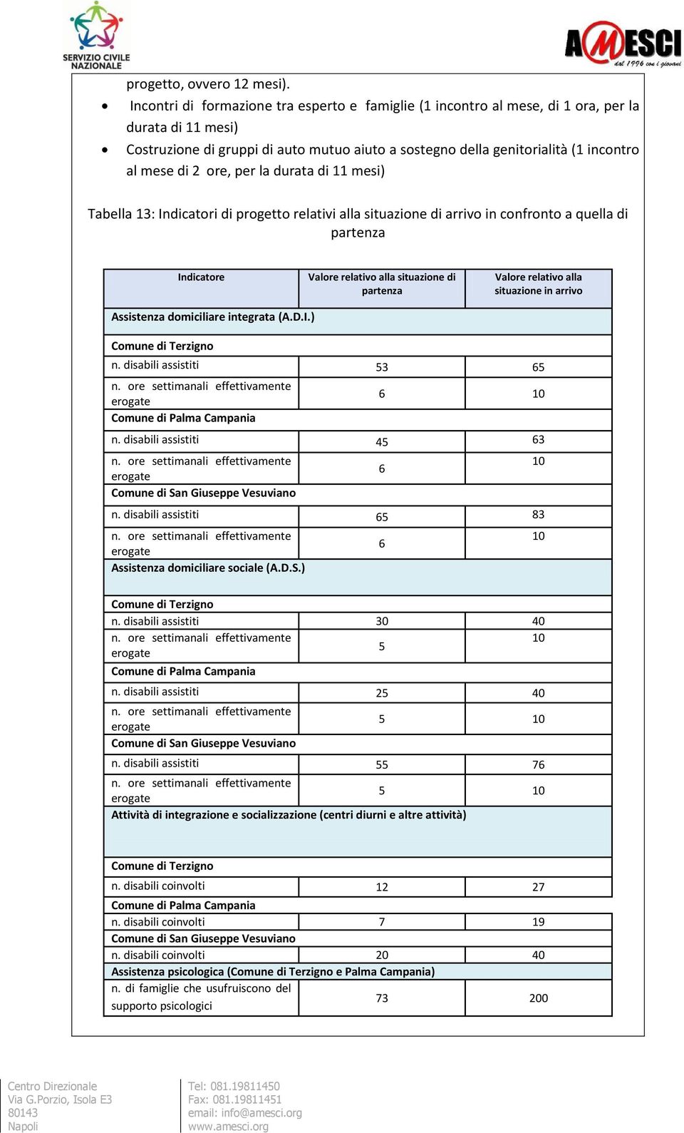 2 ore, per la durata di 11 mesi) Tabella 13: Indicatori di progetto relativi alla situazione di arrivo in confronto a quella di partenza Indicatore Valore relativo alla situazione di partenza Valore