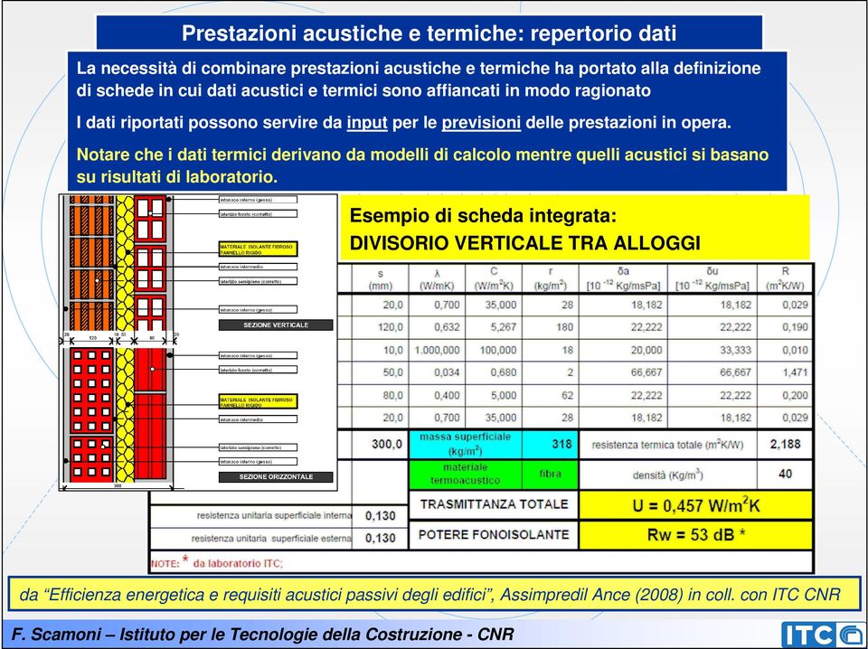 opera. Notare che i dati termici derivano da modelli di calcolo mentre quelli acustici si basano su risultati di laboratorio.