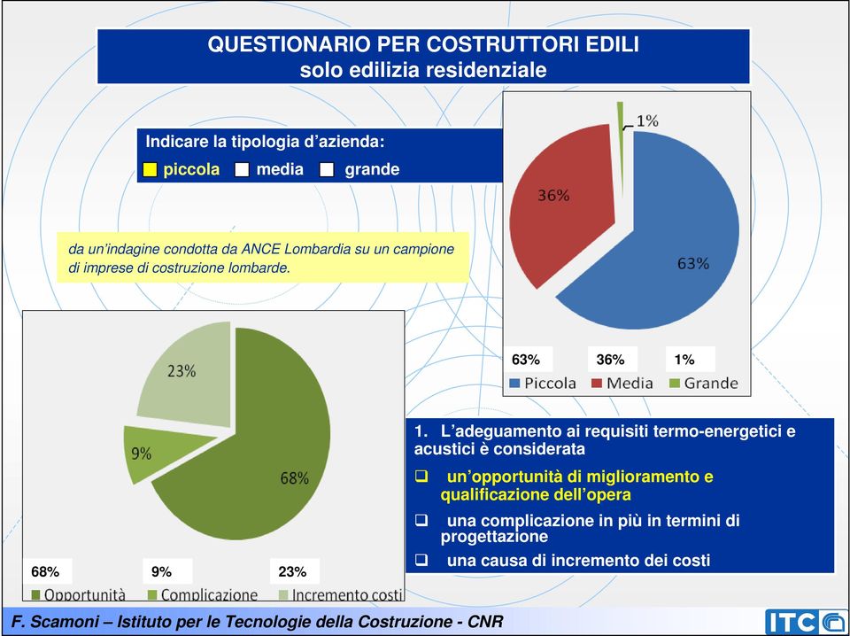 L adeguamento ai requisiti termo-energetici e acustici è considerata un opportunità di miglioramento e