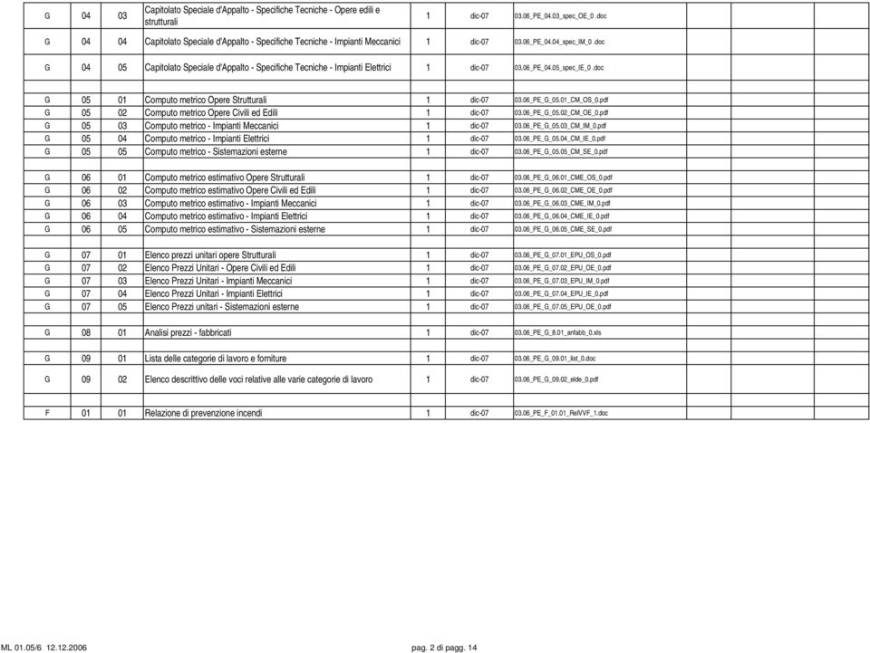 doc G 04 05 Capitolato Speciale d'appalto - Specifiche Tecniche - Impianti Elettrici 1 dic-07 03.06_PE_04.05_spec_IE_0.doc G 05 01 Computo metrico Opere Strutturali 1 dic-07 03.06_PE_G_05.01_CM_OS_0.