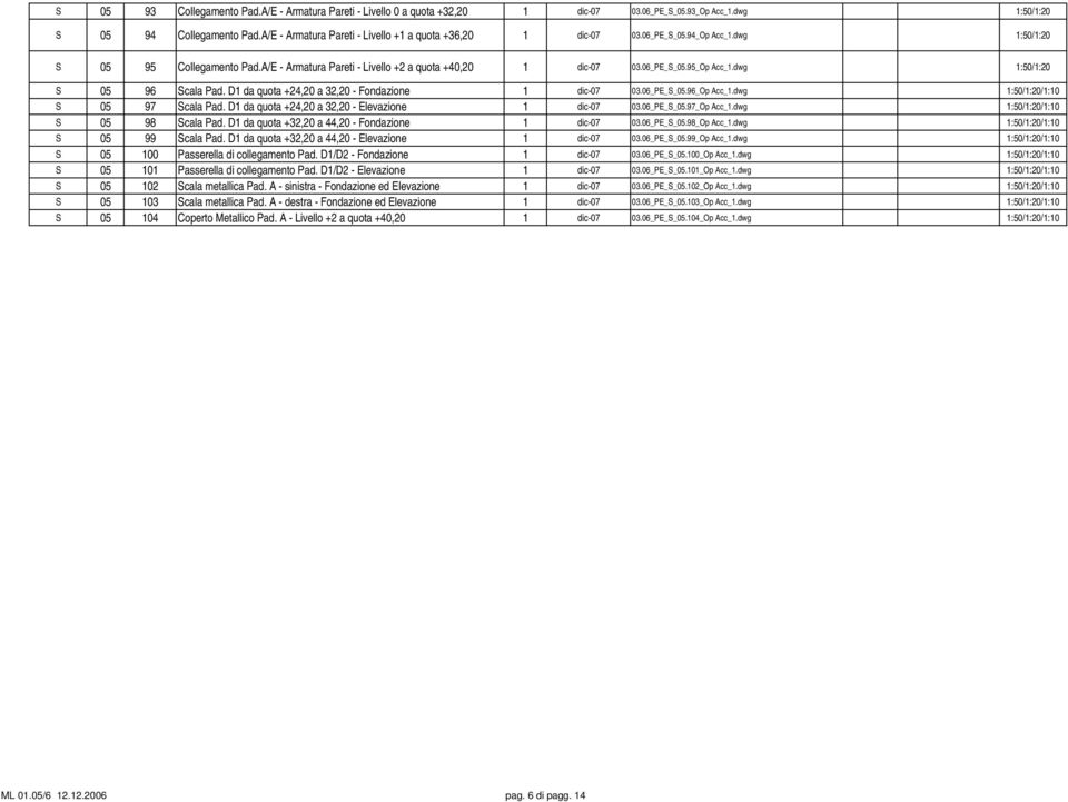 dwg 1:50/1:20 S 05 96 Scala Pad. D1 da quota +24,20 a 32,20 - Fondazione 1 dic-07 03.06_PE_S_05.96_Op Acc_1.dwg 1:50/1:20/1:10 S 05 97 Scala Pad. D1 da quota +24,20 a 32,20 - Elevazione 1 dic-07 03.