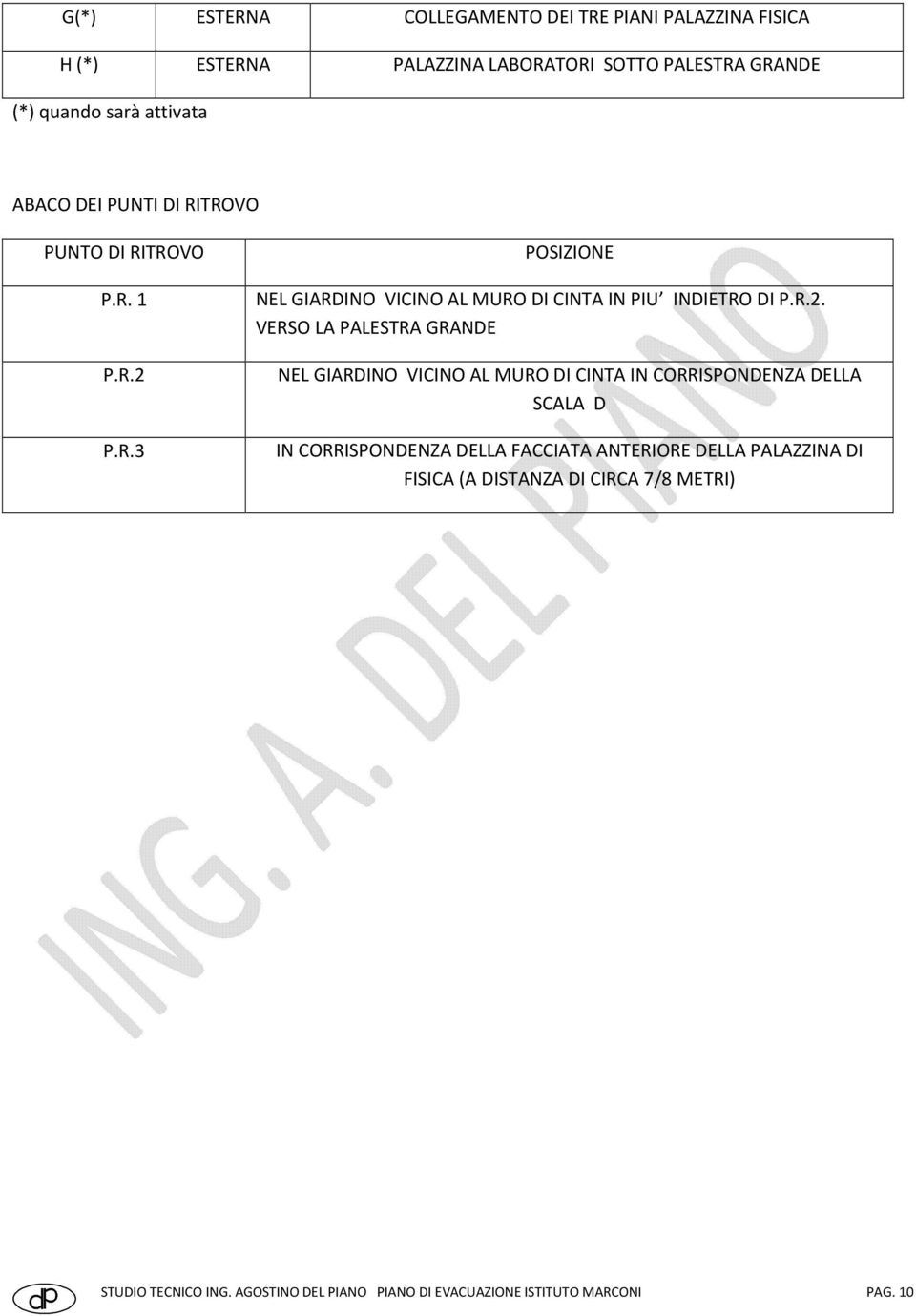 P.R.3 POSIZIONE NEL GIARDINO VICINO AL MURO DI CINTA IN PIU INDIETRO DI P.R.2.