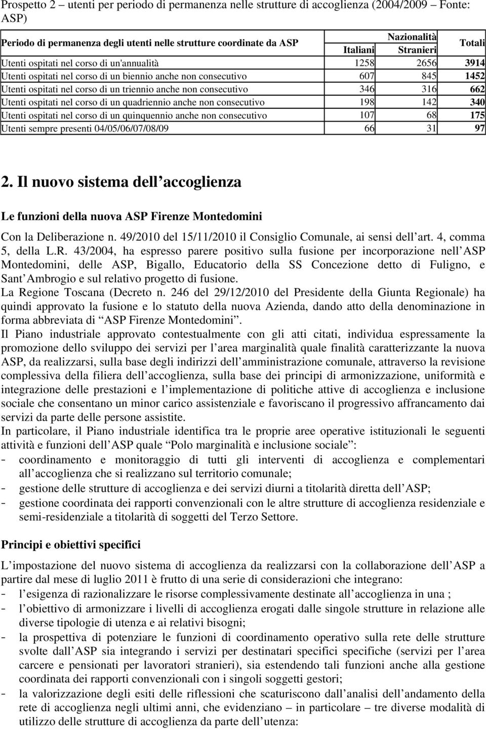 consecutivo 346 316 662 Utenti ospitati nel corso di un quadriennio anche non consecutivo 198 142 340 Utenti ospitati nel corso di un quinquennio anche non consecutivo 107 68 175 Utenti sempre