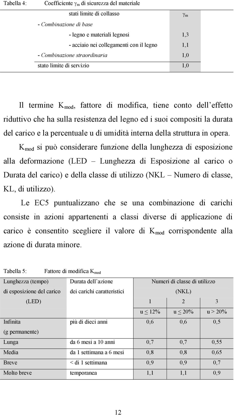 la percentuale u di umidità interna della struttura in opera.