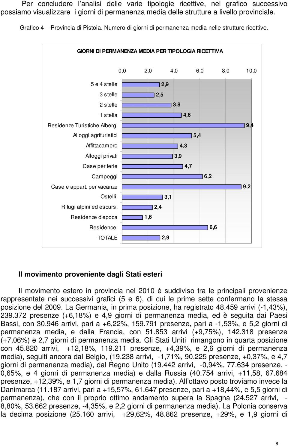 GIORNI DI PERMANENZA MEDIA PER TIPOLOGIA RICETTIVA 0,0 2,0 4,0 6,0 8,0 10,0 5 e 4 stelle 3 stelle 2 stelle 1 stella Residenze Turistiche Alberg.