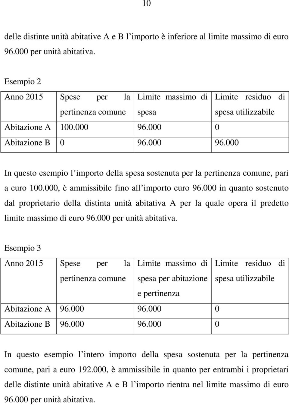 000 0 Abitazione B 0 96.000 96.000 In questo esempio l importo della spesa sostenuta per la pertinenza comune, pari a euro 100.000, è ammissibile fino all importo euro 96.