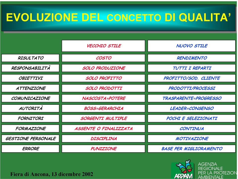 CLIENTE ATTENZIONE SOLO PRODOTTI PRODOTTI/PROCESSI COMUNICAZIONE NASCOSTA=POTERE TRASPARENTE=PROGRESSO AUTORITÀ