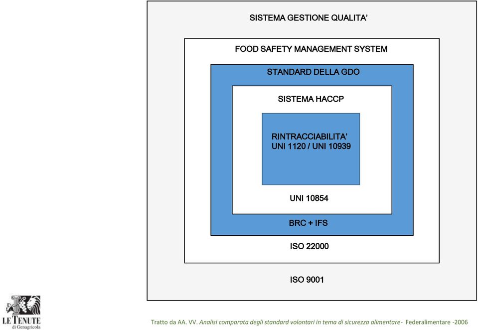 + IFS ISO 22000 ISO 9001 Tratto da AA. VV.