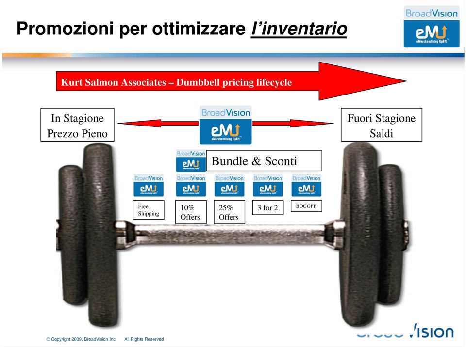 Stagione Prezzo Pieno Fuori Stagione Saldi Bundle