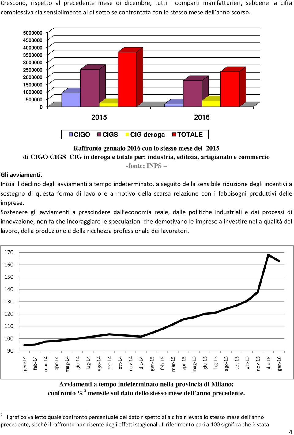 totale per: industria, edilizia, artigianato e commercio -fonte: INPS Gli avviamenti.