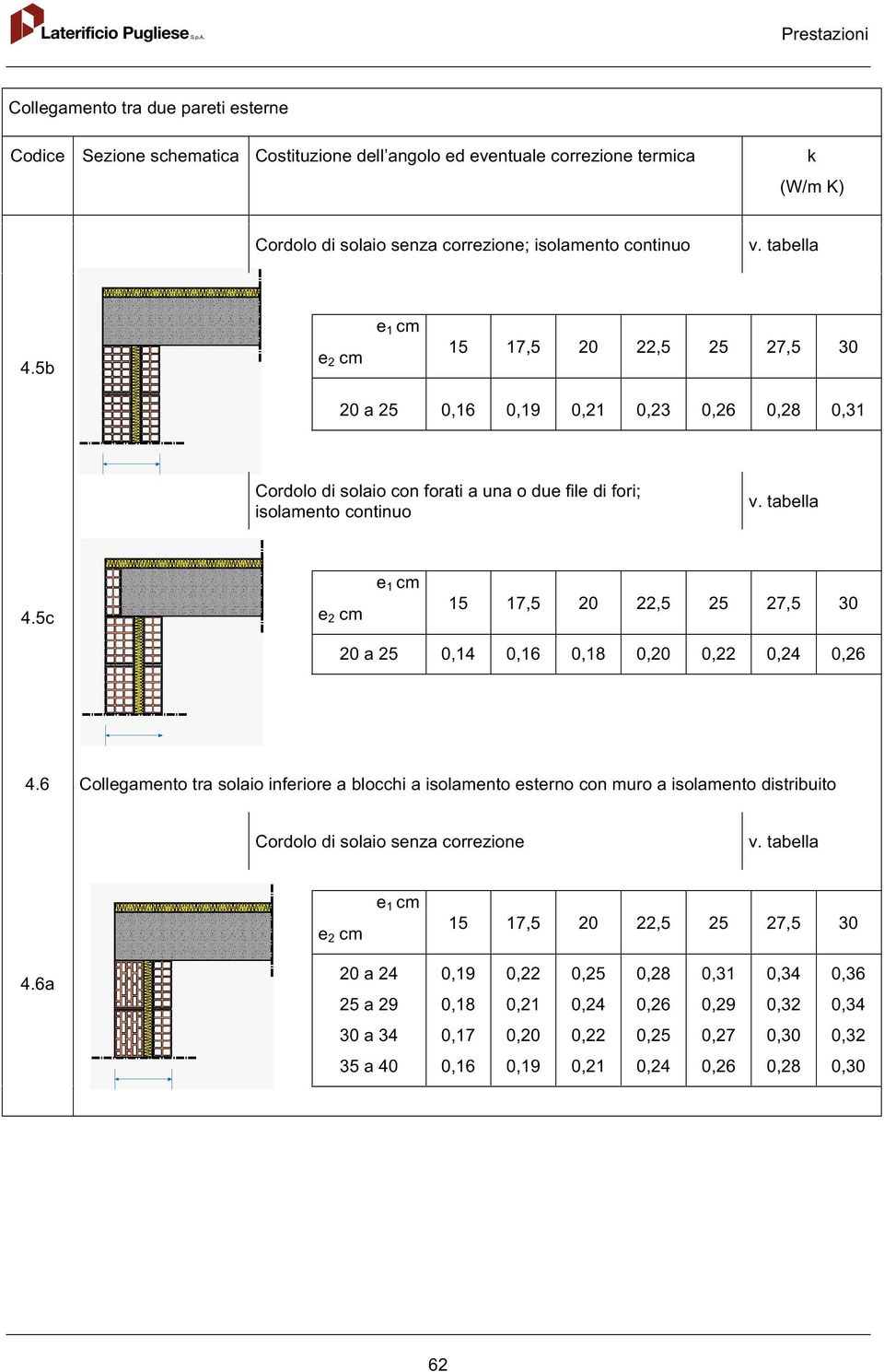 6 Collegmento tr solio inferiore blocchi isolmento esterno con muro isolmento distribuito Cordolo di solio senz correzione v.