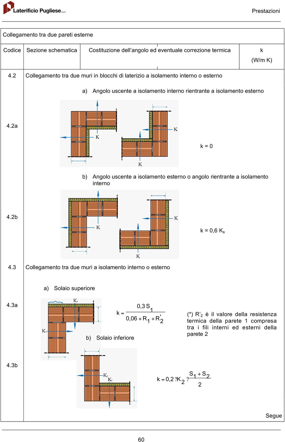 2 k = b) Angolo uscente isolmento esterno o ngolo rientrnte isolmento interno 4.2b k =,6 K s 4.