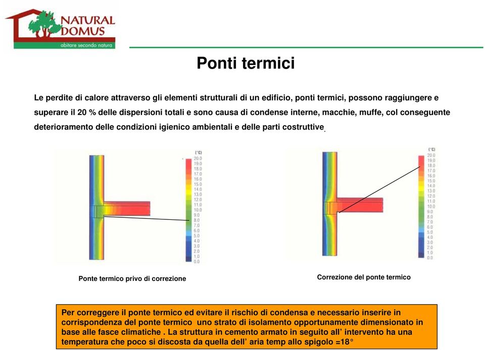 Ponte termico privo di correzione Correzione del ponte termico Per correggere il ponte termico ed evitare il rischio di condensa e necessario inserire in corrispondenza del ponte