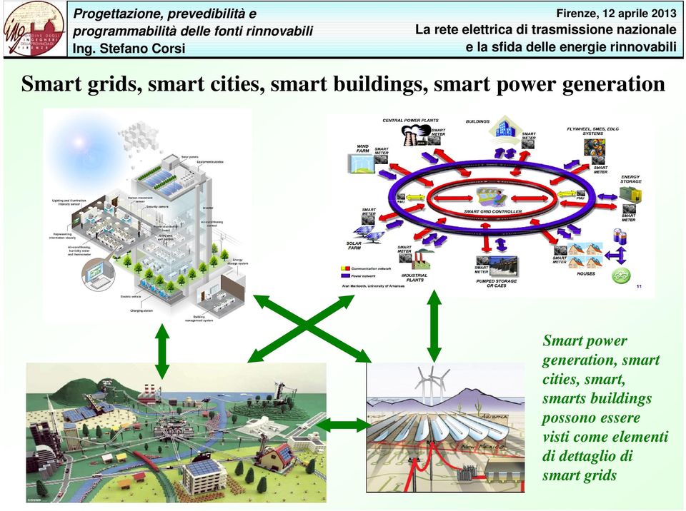 smart cities, smart, smarts buildings possono