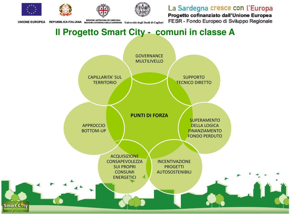 PUNTI DI FORZA SUPERAMENTO DELLA LOGICA FINANZIAMENTO FONDO PERDUTO