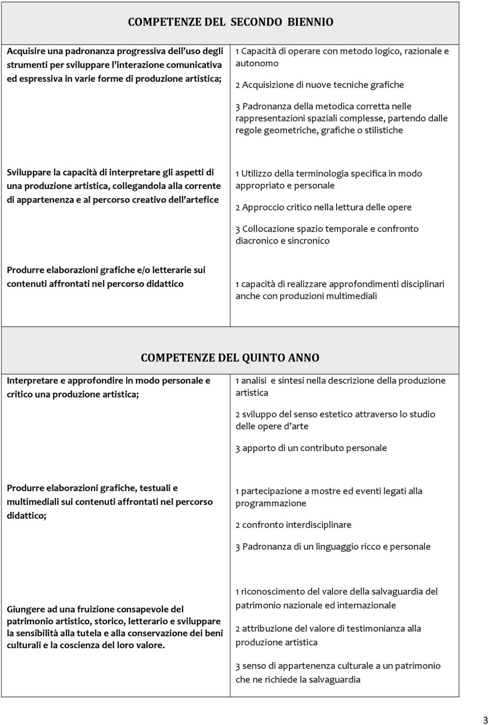 geometriche, grafiche o stilistiche Sviluppare la capacità di interpretare gli aspetti di una produzione artistica, collegandola alla corrente di appartenenza e al percorso creativo dell artefice 1