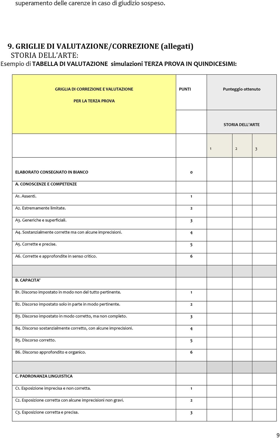 Punteggio ottenuto STORIA DELL ARTE 1 2 3 ELABORATO CONSEGNATO IN BIANCO 0 A. CONOSCENZE E COMPETENZE A1. Assenti. 1 A2. Estremamente limitate. 2 A3. Generiche e superficiali. 3 A4.