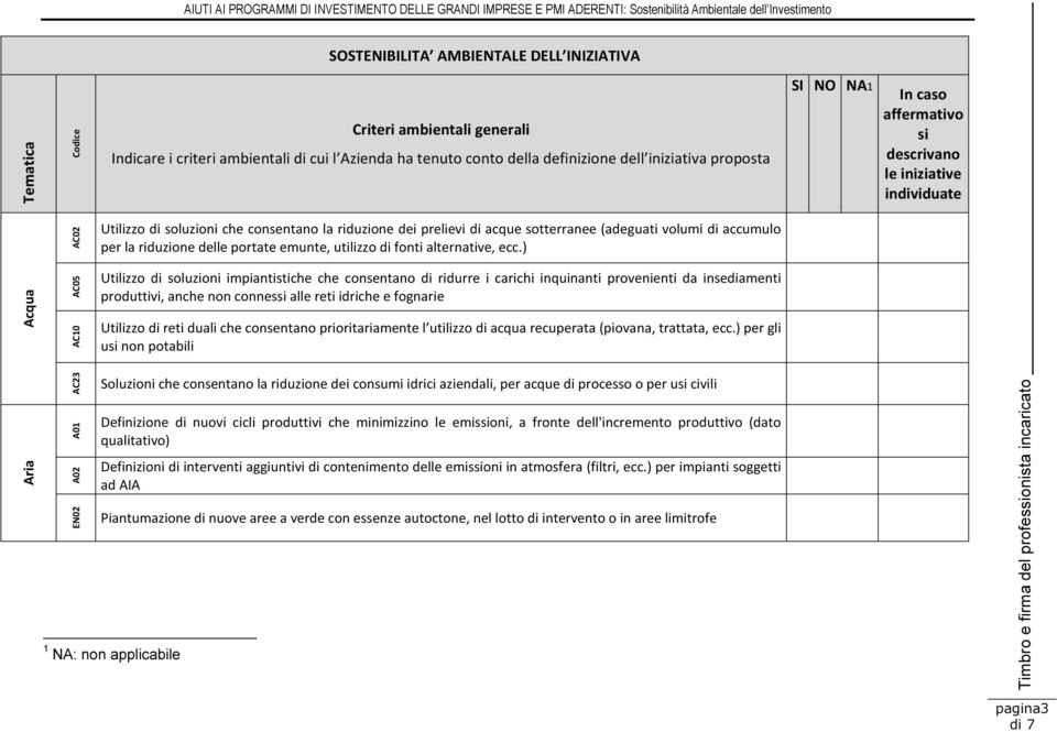 ) Utilizzo di soluzioni impiantistiche che consentano di ridurre i carichi inquinanti provenienti da insediamenti produttivi, anche non connes alle reti idriche e fognarie Utilizzo di reti duali che