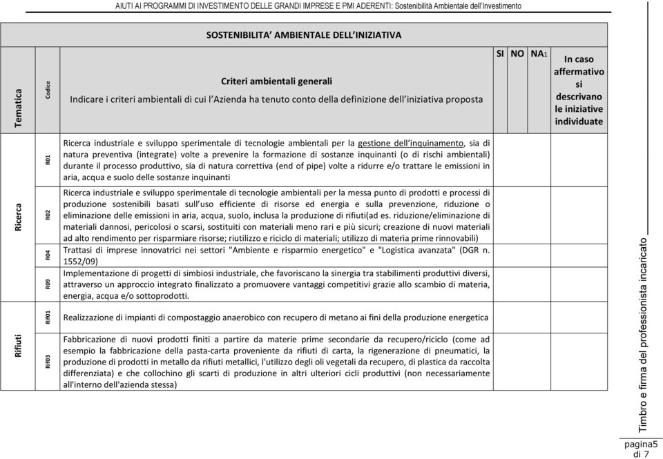 suolo delle sostanze inquinanti Ricerca industriale e sviluppo sperimentale di tecnologie ambientali per la messa punto di prodotti e proces di produzione sostenibili basati sull uso efficiente di