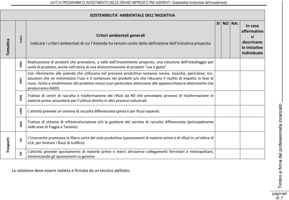 soluzioni che ne minimizzino l uso e il contenuto nei prodotti e/o che riducano il rischio di impatto in fase di riuso, riciclo o smaltimento del prodotto stesso (con particolare attenzione alle