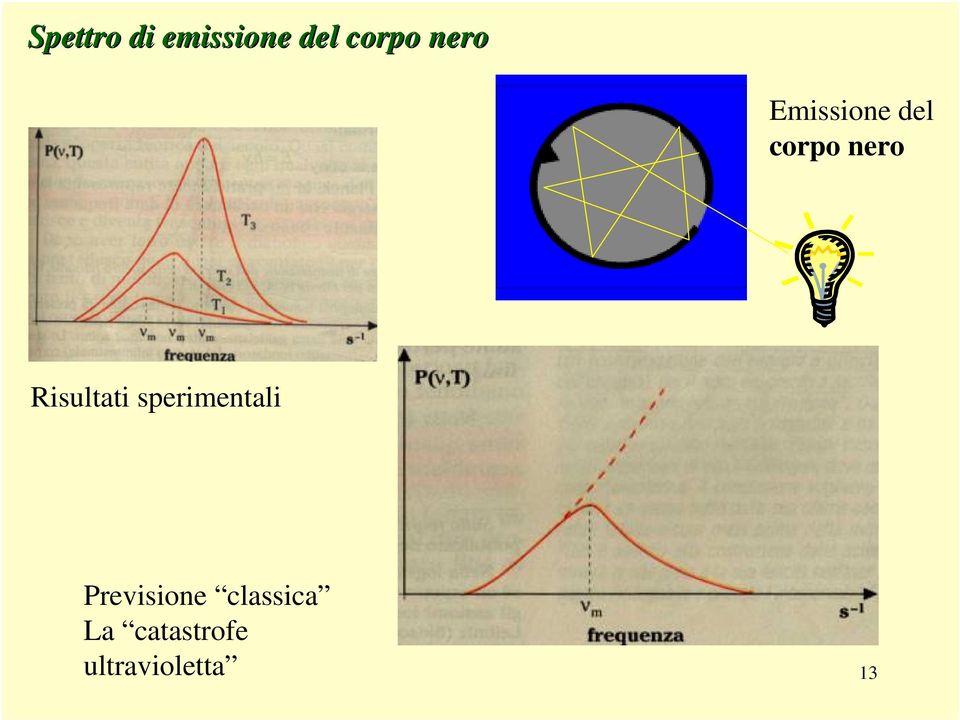 Risultati sperimentali Previsione