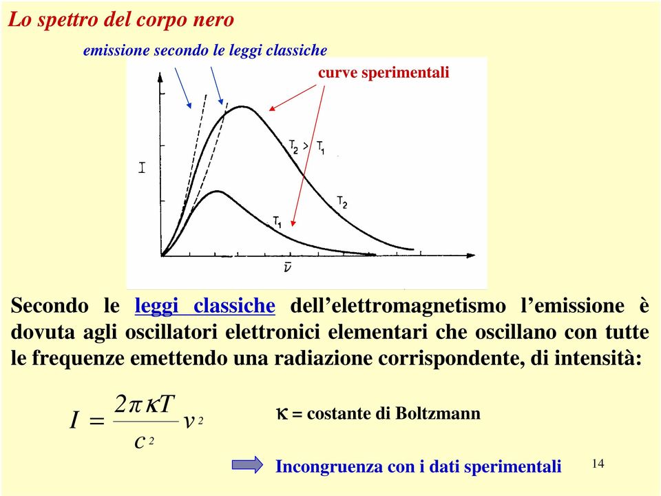 elettronici elementari che oscillano con tutte le frequenze emettendo una radiazione