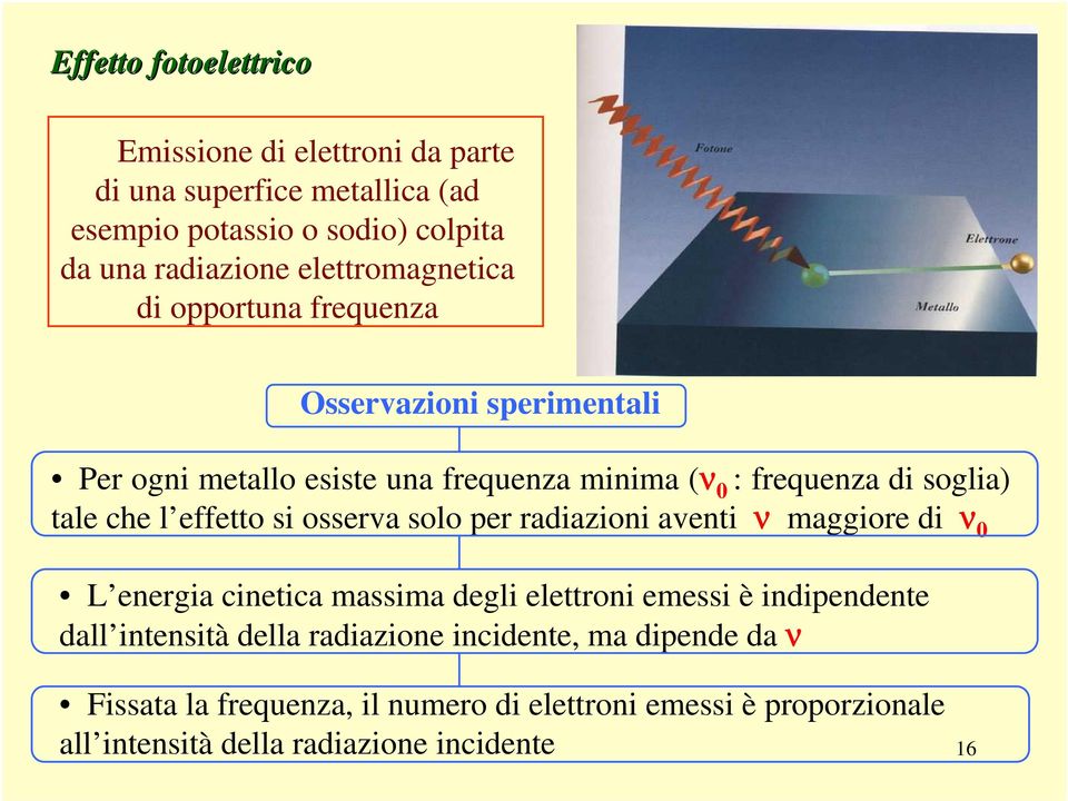 che l effetto si osserva solo per radiazioni aventi ν maggiore di ν 0 L energia cinetica massima degli elettroni emessi è indipendente dall