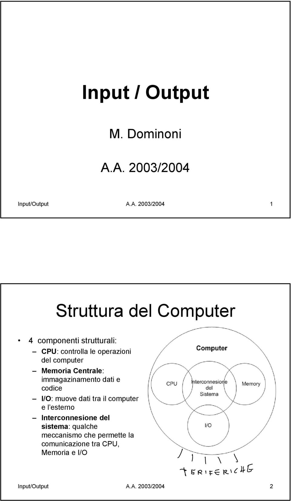 controlla le operazioni del computer Memoria Centrale: immagazinamento dati e codice I/O: muove
