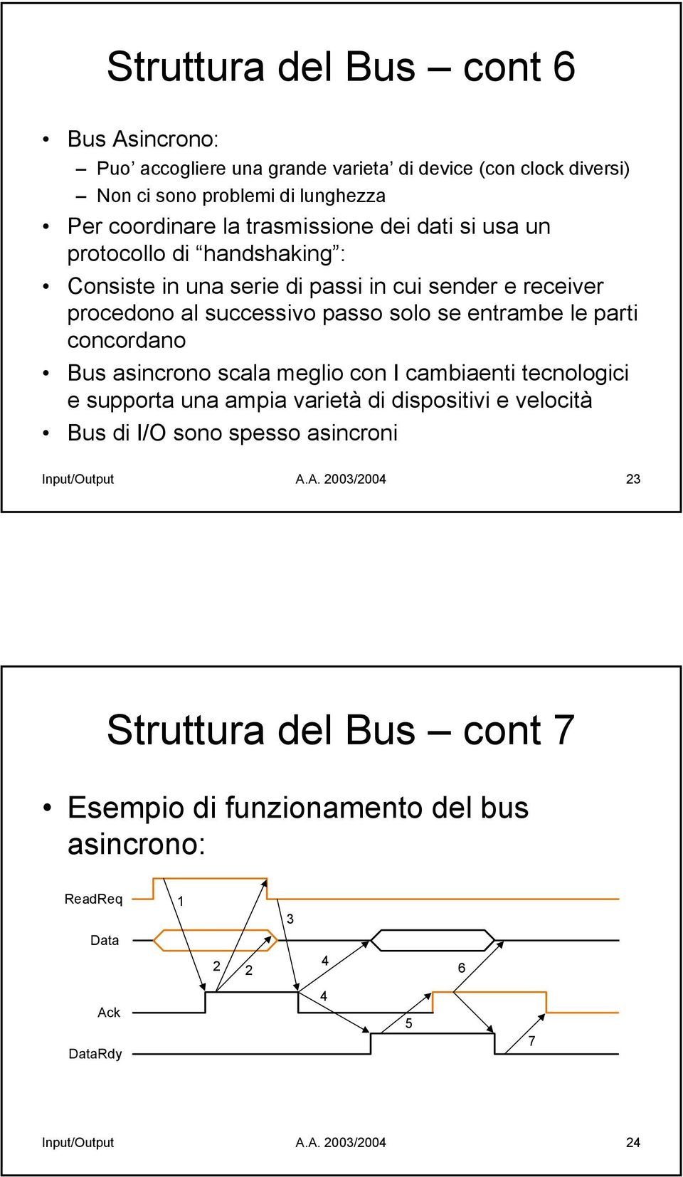 le parti concordano Bus asincrono scala meglio con I cambiaenti tecnologici e supporta una ampia varietà di dispositivi e velocità Bus di I/O sono spesso asincroni