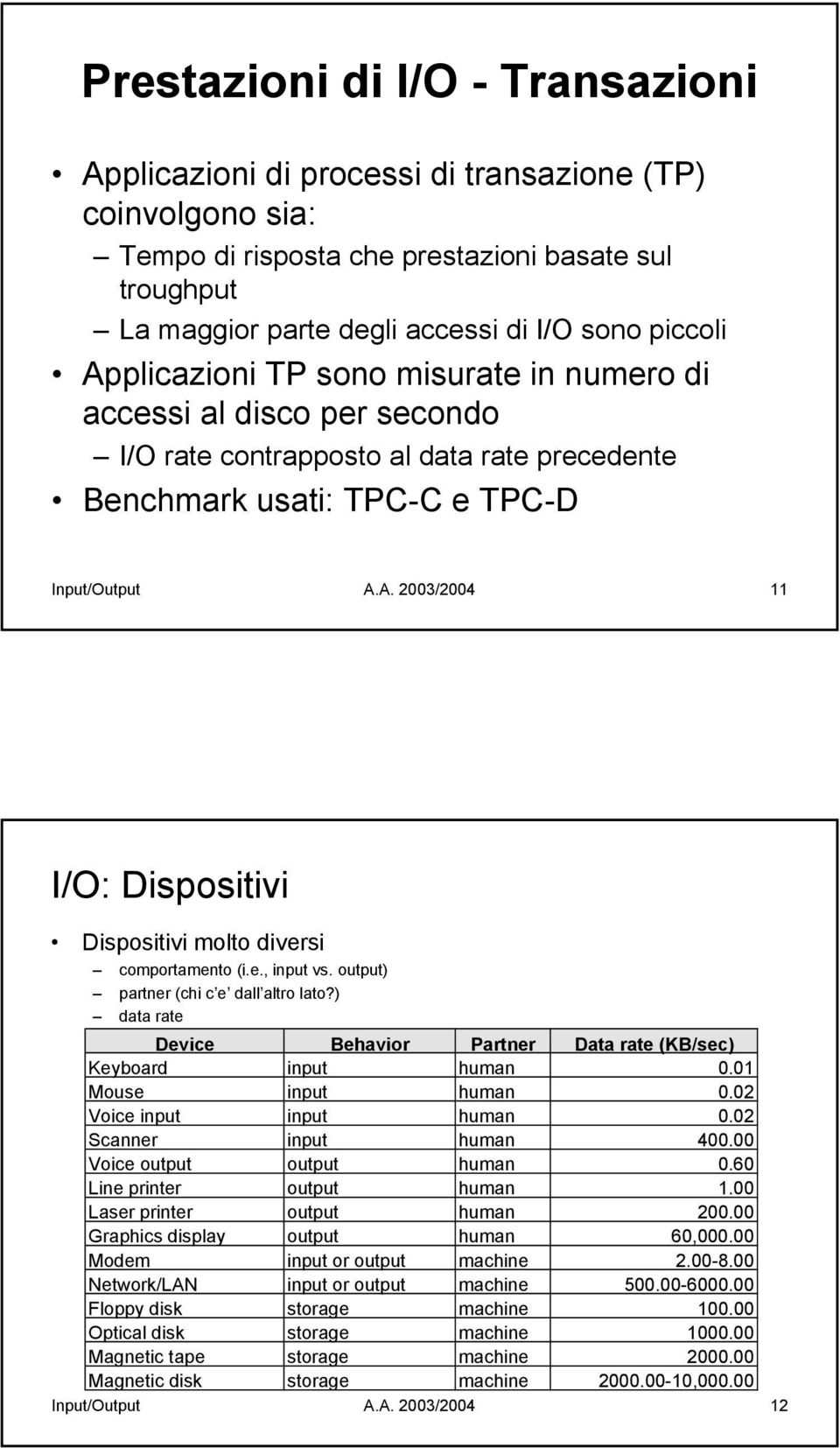 e., input vs. output) partner (chi c e dall altro lato?) data rate Device Behavior Partner Data rate (KB/sec) Keyboard input human 0.01 Mouse input human 0.02 Voice input input human 0.