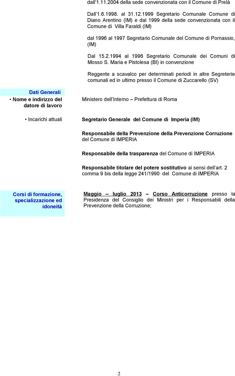 15.2.1994 al 1996 Segretario Comunale dei Comuni di Mosso S.