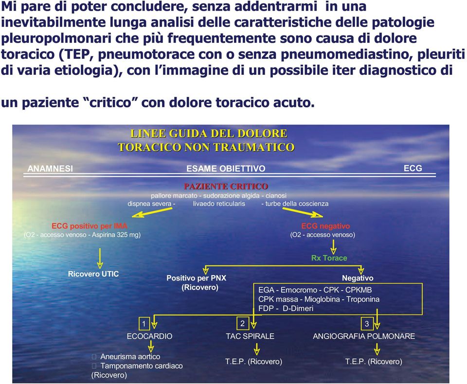 accesso venoso) Ricovero UTIC Positivo per PNX (Ricovero) Rx Torace Negativo EGA - Emocromo - CPK - CPKMB CPK massa - Mioglobina - Troponina