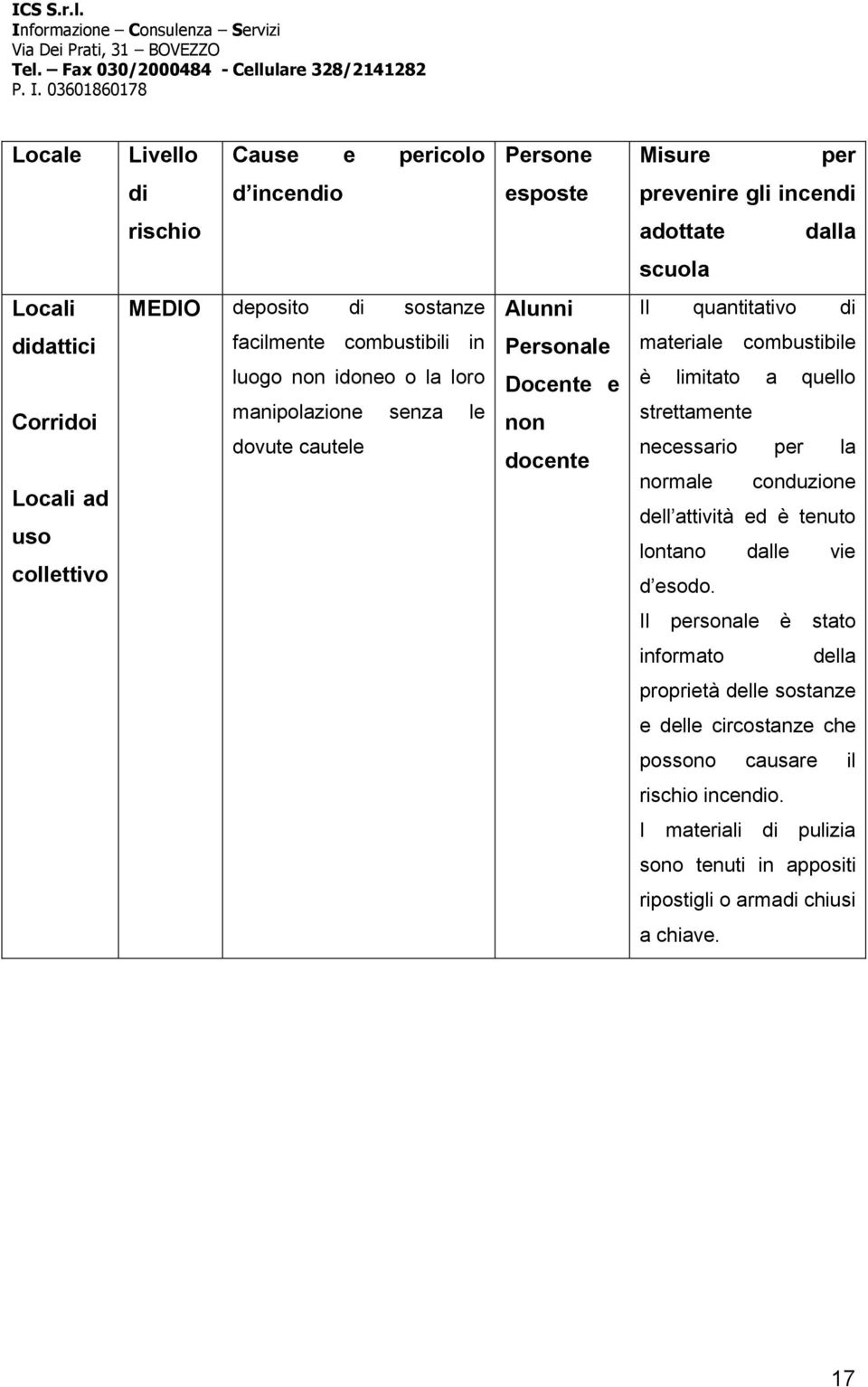 docente materiale combustibile è limitato a quello strettamente necessario per la normale conduzione dell attività ed è tenuto lontano dalle vie d esodo.