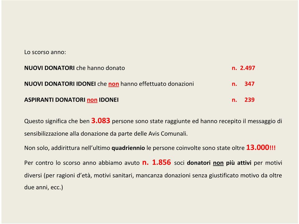 083 persone sono state raggiunte ed hanno recepito il messaggio di sensibilizzazione alla donazione da parte delle Avis Comunali.