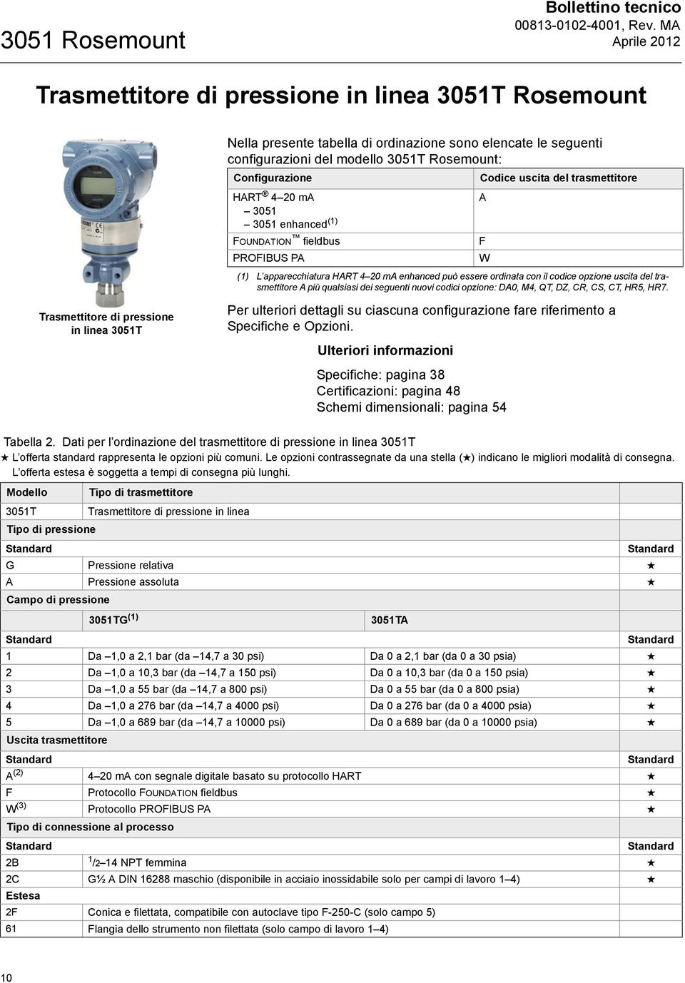 opzione uscita del trasmettitore A più qualsiasi dei seguenti nuovi codici opzione: DA0, M4, QT, DZ, CR, CS, CT, HR5, HR7.